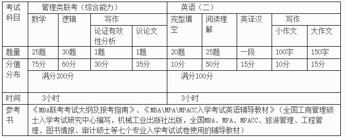 新疆財經(jīng)大學(xué)2017年工商管理碩士(MBA)招生簡章