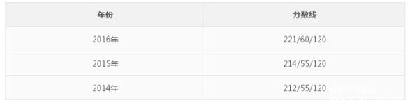 2017年廈門國(guó)家會(huì)計(jì)學(xué)院mpacc招生簡(jiǎn)章