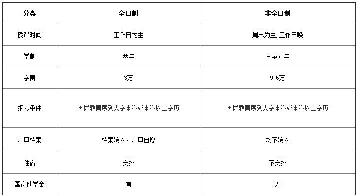 MPAcc招生簡(jiǎn)章.jpg MPAcc招生簡(jiǎn)章.jpg