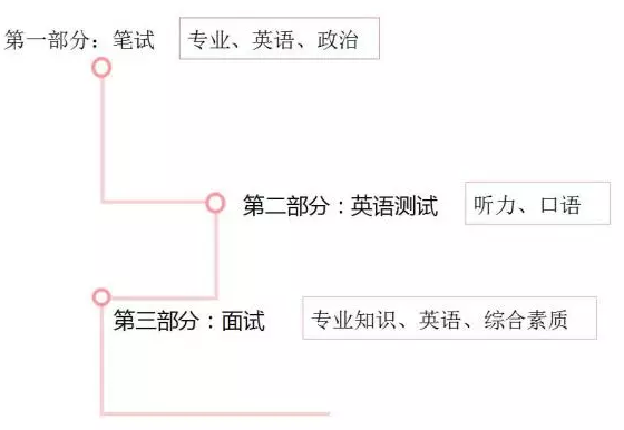 MPAcc復(fù)試內(nèi)容.png MPAcc復(fù)試內(nèi)容.png