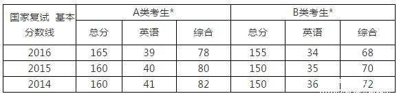 成績2月15日陸續(xù)公布，準備好MPAcc復試了？