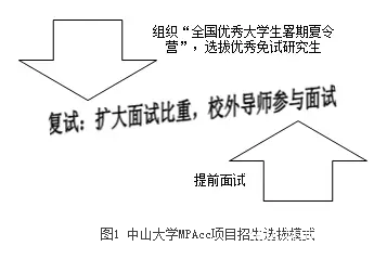 【培養(yǎng)經(jīng)驗】擷取中西菁華，踐行創(chuàng)新精神，作育會計精英——中山大學培養(yǎng)經(jīng)驗總結