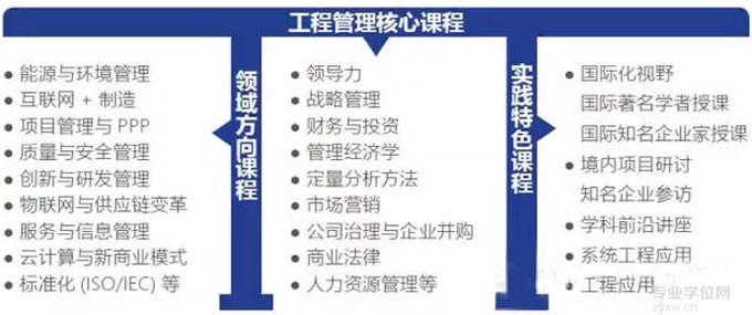 清華大學(xué)2017年工程管理碩士(MEM)招生簡章