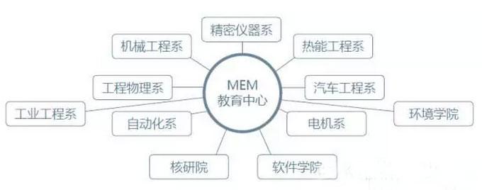 清華大學(xué)2017年工程管理碩士(MEM)招生簡章