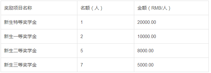 獎(jiǎng)學(xué)金.png 獎(jiǎng)學(xué)金.png