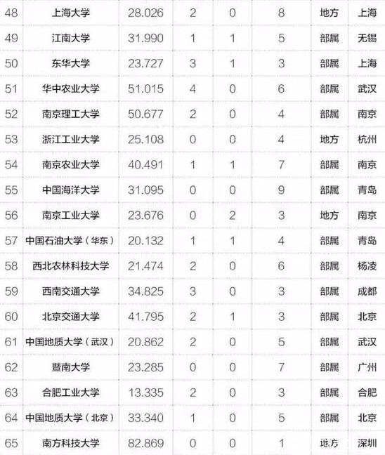 MBA關(guān)注|2017年中國最具創(chuàng)新力高校百強榜出爐