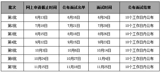 華南理工大學2018MBA提前面試招生政策 華南理工大學2018MBA提前面試招生政策