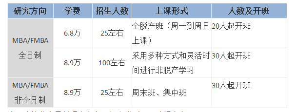 首都經(jīng)濟(jì)貿(mào)易大學(xué)MBA招生簡章.png 首都經(jīng)濟(jì)貿(mào)易大學(xué)MBA招生簡章.png