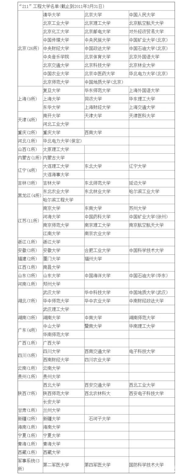 MBA行業(yè)：985和211你當真見過嗎？