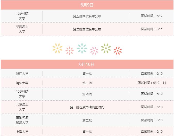 6月上旬，你不可錯過的MBA院校招生信息！