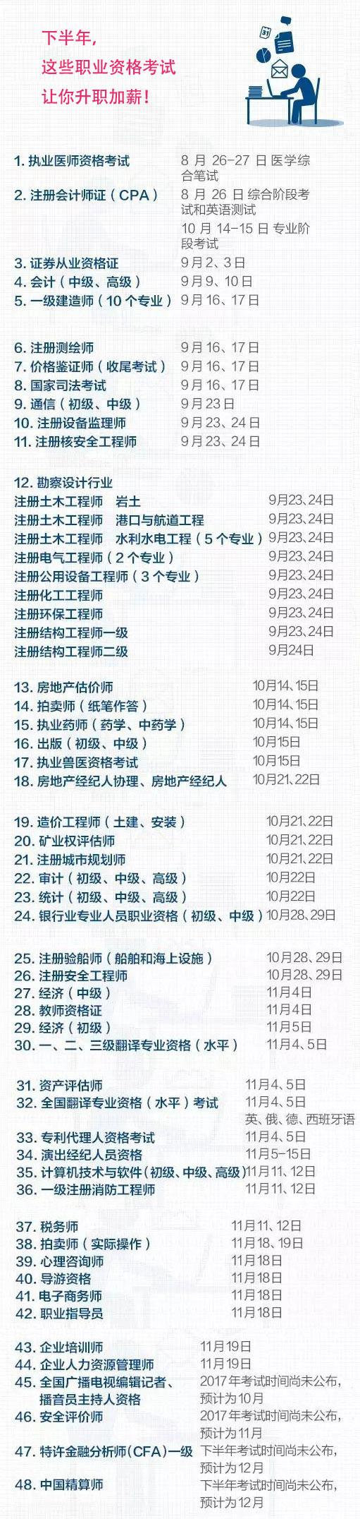 MBA職場(chǎng)：下半年，這些職業(yè)資格考試讓你升職加薪！趕緊準(zhǔn)備！