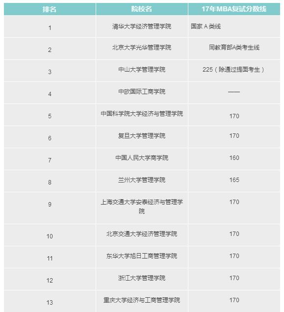 清華北大世界MBA排名,中國比其更厲害的MBA院校有哪些? 清華北大世界MBA排名,中國比其更厲害的MBA院校有哪些?