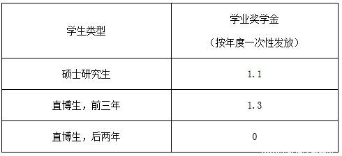 廈門(mén)大學(xué)2017年碩士研究生招生簡(jiǎn)章