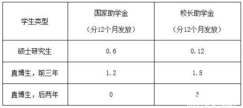 廈門(mén)大學(xué)2017年碩士研究生招生簡(jiǎn)章