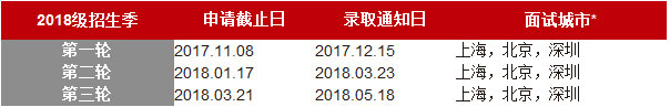 2018年中歐國際工商學(xué)院MBA面試申請 2018年中歐國際工商學(xué)院MBA面試申請