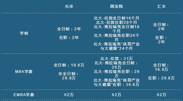 北大商學(xué)院有幾所？讀哪所院校更好些？