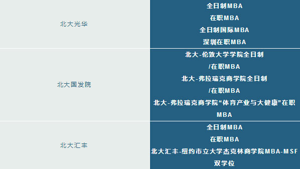 北大商學(xué)院有幾所？讀哪所院校更好些？