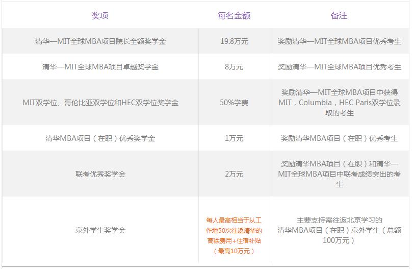 學(xué)費(fèi).jpg 學(xué)費(fèi).jpg