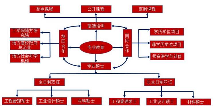 北京大學(xué)工學(xué)院MEM項(xiàng)目丨技為體、管為翼、新為核、用為上