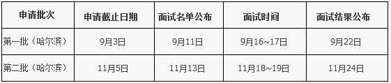 2018年哈爾濱工業(yè)大學MBA提前面試方案（哈爾濱/深圳）