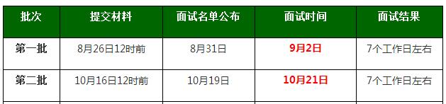 北京理工大學(xué)2018MPAcc會(huì)計(jì)碩士提前面試流程 北京理工大學(xué)2018MPAcc會(huì)計(jì)碩士提前面試流程