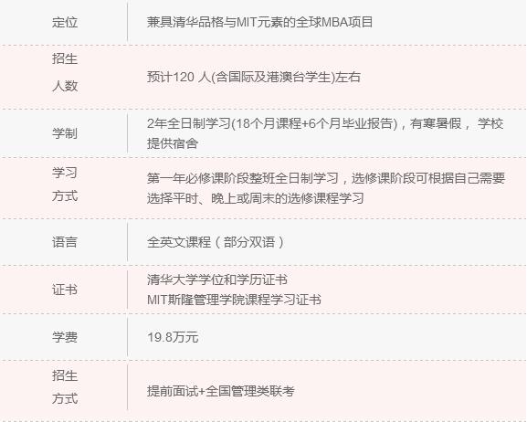 2018年清北人大MBA院校信息一覽 快來(lái)認(rèn)領(lǐng)！
