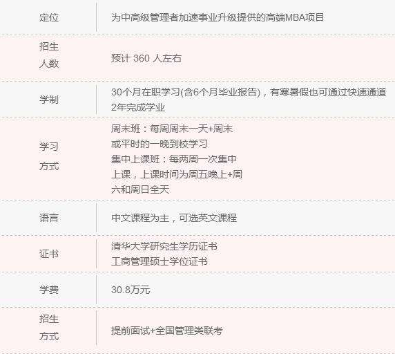 2018年清北人大MBA院校信息一覽 快來(lái)認(rèn)領(lǐng)！