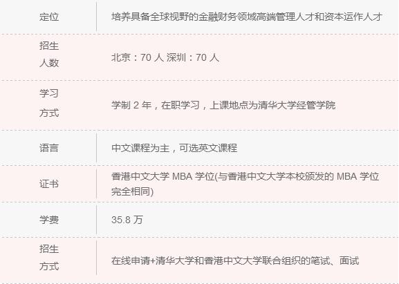 2018年清北人大MBA院校信息一覽 快來(lái)認(rèn)領(lǐng)！