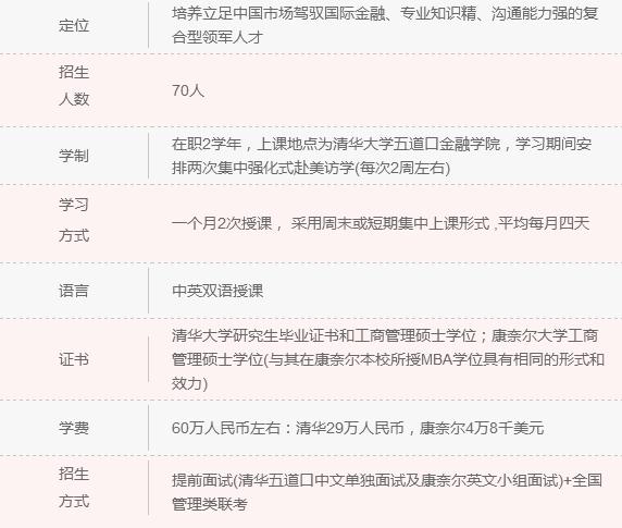 2018年清北人大MBA院校信息一覽 快來(lái)認(rèn)領(lǐng)！
