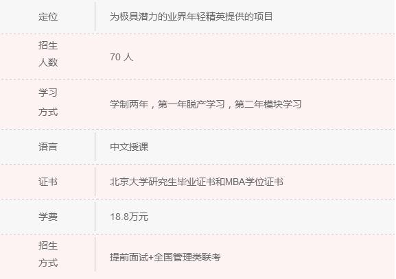 2018年清北人大MBA院校信息一覽 快來(lái)認(rèn)領(lǐng)！