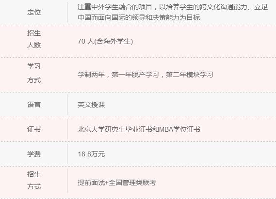 2018年清北人大MBA院校信息一覽 快來(lái)認(rèn)領(lǐng)！