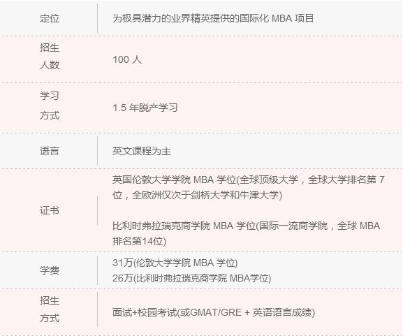 2018年清北人大MBA院校信息一覽 快來(lái)認(rèn)領(lǐng)！