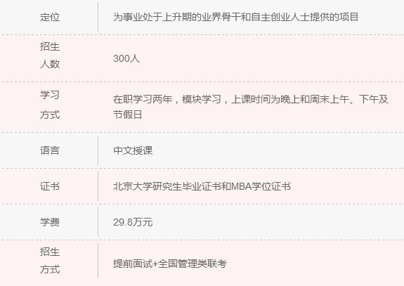 2018年清北人大MBA院校信息一覽 快來(lái)認(rèn)領(lǐng)！