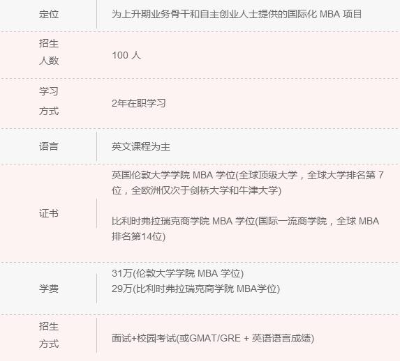 2018年清北人大MBA院校信息一覽 快來(lái)認(rèn)領(lǐng)！