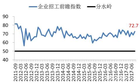 長(zhǎng)江商學(xué)院BCI-數(shù)據(jù)公布2017-08
