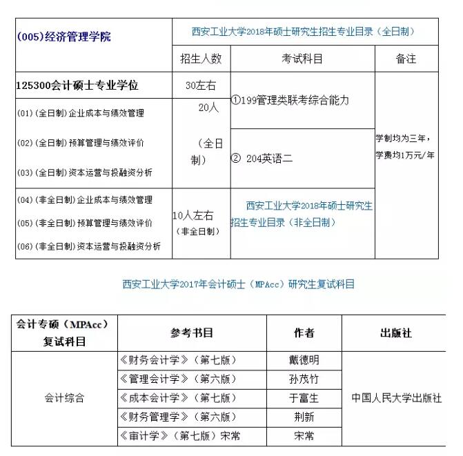 西安工業(yè)大學(xué)2018年MPAcc招生簡章.jpg 西安工業(yè)大學(xué)2018年MPAcc招生簡章.jpg