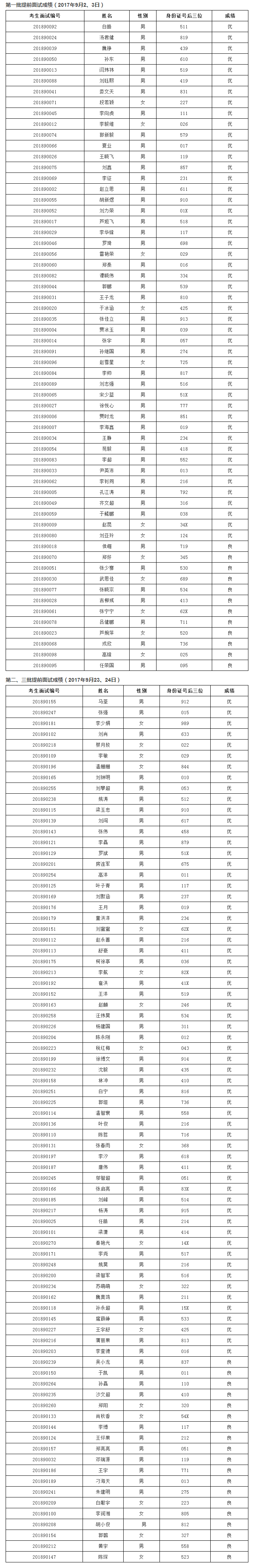 2018年清華大學(xué)工程管理碩士(MEM)第一、二、三批提前面試成績(jī)結(jié)果.png