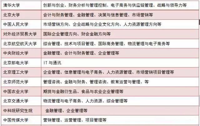 現(xiàn)在準備MBA來得及嗎？怕啥，80%的人都現(xiàn)在才復習