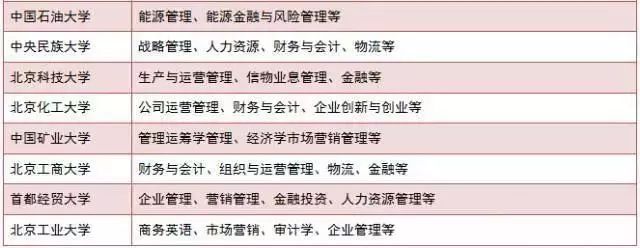 現(xiàn)在準備MBA來得及嗎？怕啥，80%的人都現(xiàn)在才復習