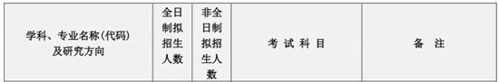 2018年長沙理工大學(xué)MEM招生簡章 2018年長沙理工大學(xué)MEM招生簡章
