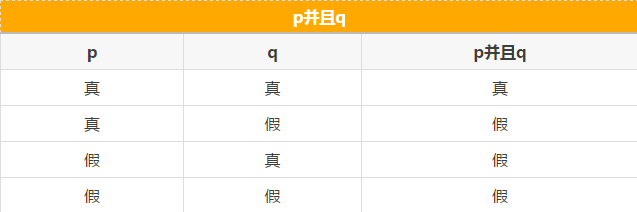 快看這些MBA邏輯公式速記，不然還怎么登上人生巔峰？
