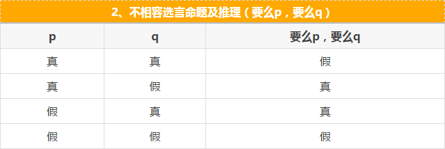 快看這些MBA邏輯公式速記，不然還怎么登上人生巔峰？