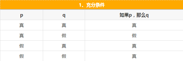 快看這些MBA邏輯公式速記，不然還怎么登上人生巔峰？