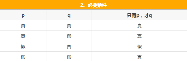 快看這些MBA邏輯公式速記，不然還怎么登上人生巔峰？