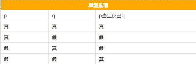 快看這些MBA邏輯公式速記，不然還怎么登上人生巔峰？