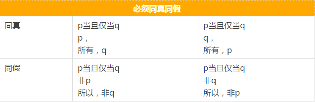 快看這些MBA邏輯公式速記，不然還怎么登上人生巔峰？