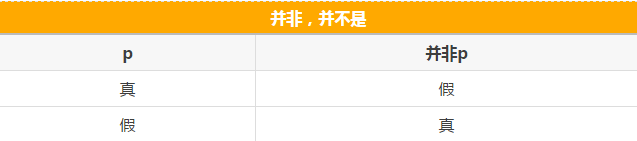 快看這些MBA邏輯公式速記，不然還怎么登上人生巔峰？