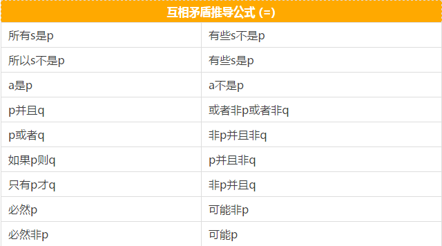 快看這些MBA邏輯公式速記，不然還怎么登上人生巔峰？