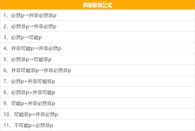 快看這些MBA邏輯公式速記，不然還怎么登上人生巔峰？