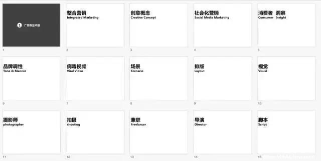 MBA英語：如何通過碎片化時間提高職場英語水平？